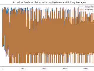 Predictive Modelling and Advanced data analysis