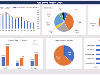 Interactive Excel Sales Dashboard