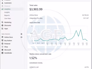 CR Increased by almost 100% in 2 weeks