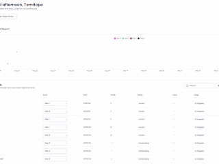 MoreStarts.io - AI-Powered Healthcare App (Bubble.io)