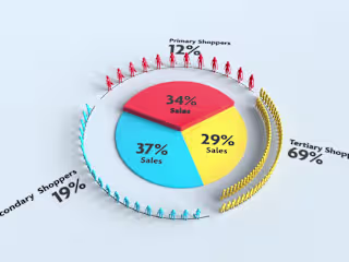 TCC - Sales Lift - Visuals that support numbers
