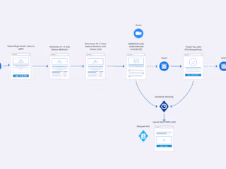 Marketing and Email Campaign Strategy Sample