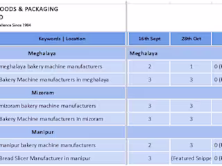 Gee Gee Foods: SEO Optimization