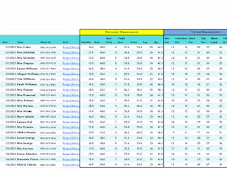 Abbey Vic Orderbook for First Week of May 2023