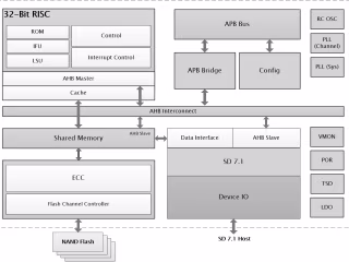 Understanding WORM Functionality and Its Role in Data Storage