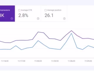 ** Case Study For Blogs: Key Ingredients to Increase in Traffic*