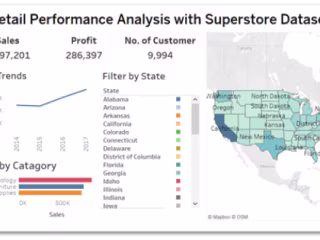 Sales Performance Analysis 