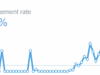 Social Media Management