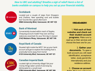 Banking Infographic - UBC Residence 