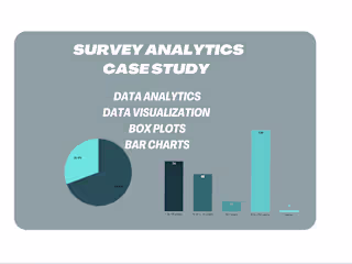 Burnout Symptoms Survey Analysis