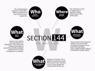 ARTICLE 144