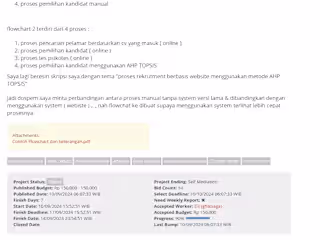 Flowchart Creation for AHP TOPSIS