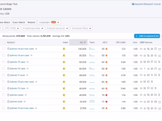 SEO: Keyword Research 