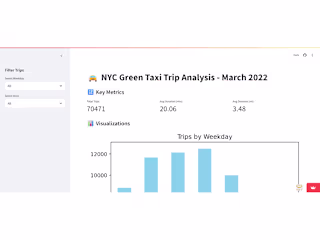 GitHub - thrisha1217/NYC-Green-Taxi-March-2022