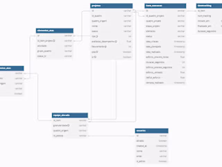 Data Extraction, Cleaning and Analysis - Monday.com API