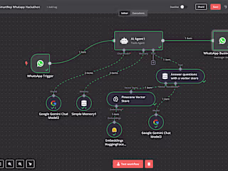 WhatsApp AI Support System Development
