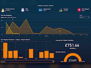 Power BI Personal Finances Dashboard