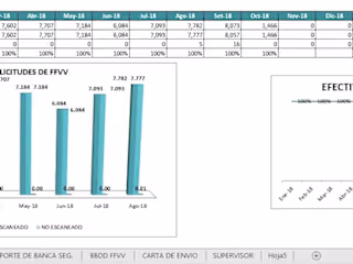 risk analysis