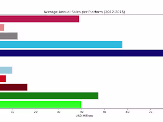 Global Video Game Sales Analysis (1980 - 2016)