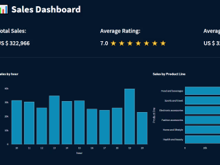 Sales Dashboard with Streamlit
