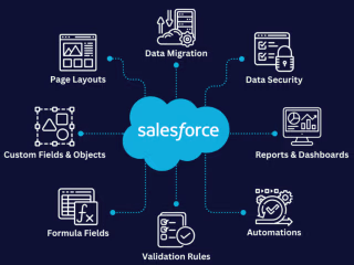 Salesforce CRM Optimization