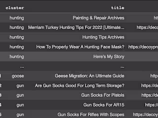Use Clustering to Suggest Internal Linking for SEO