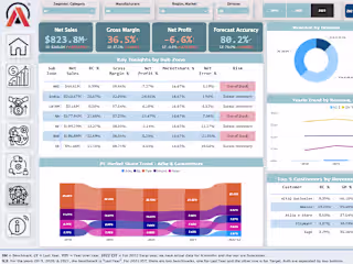 Business Insights 360