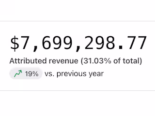 $7.6M in Revenue (19% YoY Growth)