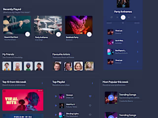 SellUrMusic 
