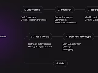 Aria Music App Design