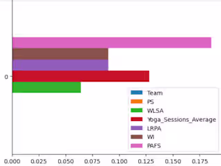 NBA Team Performance Prediction