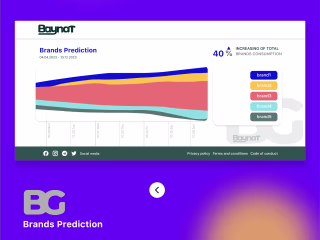 Prototype and Animate Brands Prediction (UX UI)
