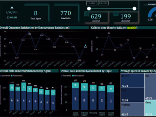 I will do dashboard with Business analysis tools