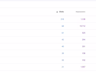Keyword Research
