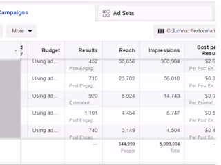 Facebook ads for brand awareness and post-engagement
