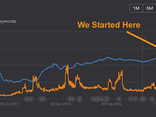 Flower online shop 381% growth