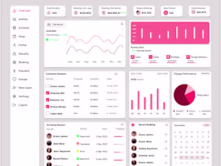 Mental Health Dashboard 