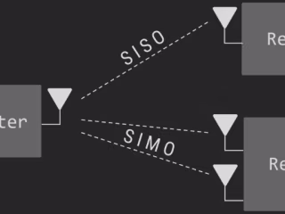 OFDM-Digital-Communication-System