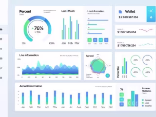 Dashboard for Managing Big Machinery