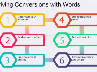 Compelling Copywriting: Driving Action with Words