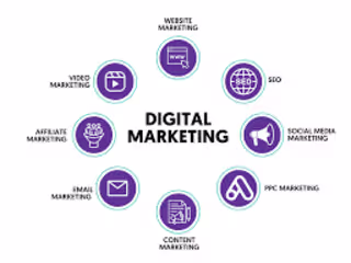 Article on Effective Content Marketing Strategies