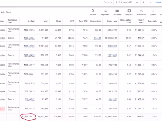 Boosting Sales through SEM with 6.9 ROAS