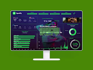 Spotify Data Analysis