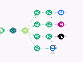Automated Social Media Posting System for FB, Instagram, X (Twit