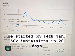 LinkedIn Growth for Brand Designer