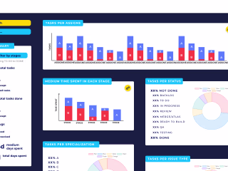 Jira Analytics