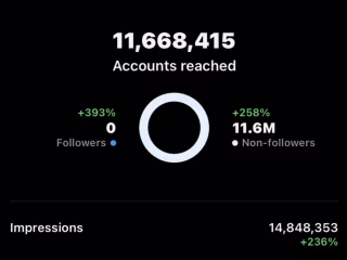 Instagram Marketing | Event Hospitality | 10+ Million Accounts