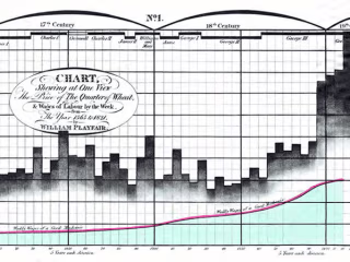 Statistical Analysis