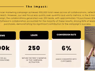 Driving lead generation through influencer marketing