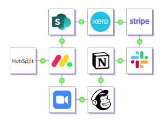 Custom ERP - Sales to Project to Accounting System
